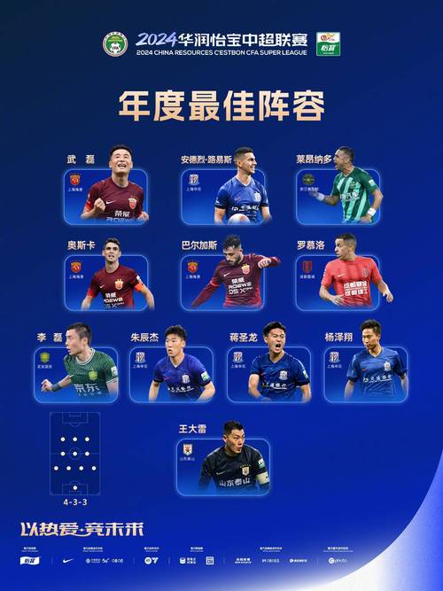 新赛季登陆中超的四大超级外援均有五大联赛履历让人期待下