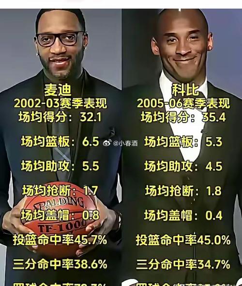 麦迪:战胜我们的爵士真的很强尤其是德隆被低估了他是顶级控卫