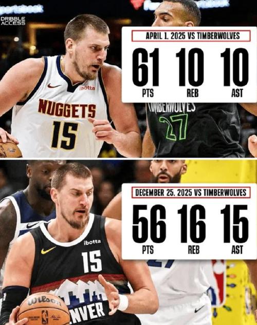 半场战报掘金6060灰熊要翻车约基奇7+6+6&6失误杰罗姆13+5