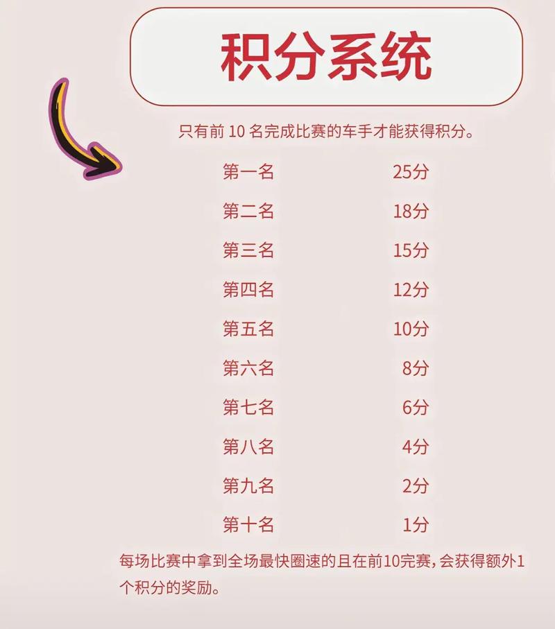 解说：65场规则奖项评选肯定不够科学建议总评分=投票分X出战数