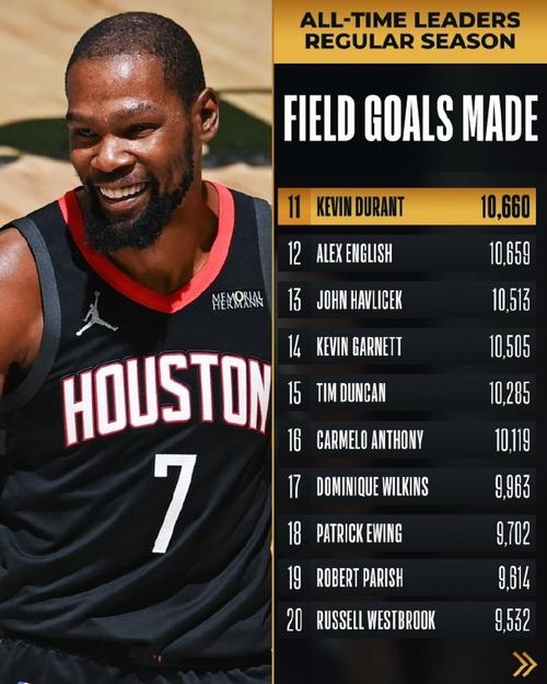 Skip：杜兰特看起来完全迷失了&你更像41岁这场和上场一样也赖你