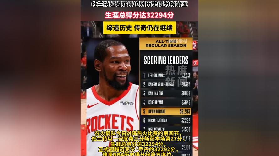 超神之路预警杜兰特总得分仅差26分超越乔丹进入NBA历史前五