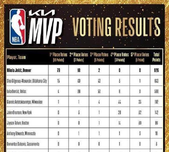 麦迪支持65场规则:就出勤率数据累积而言打60场和75场差别很大