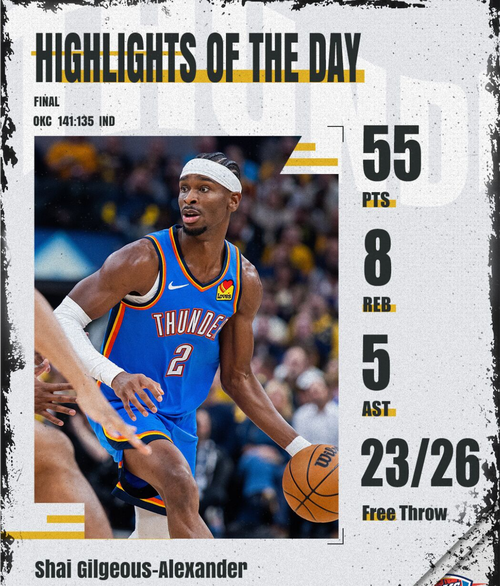 SGA：布朗两场打我们28罚伟大球员都会获得罚球这是比赛一部分